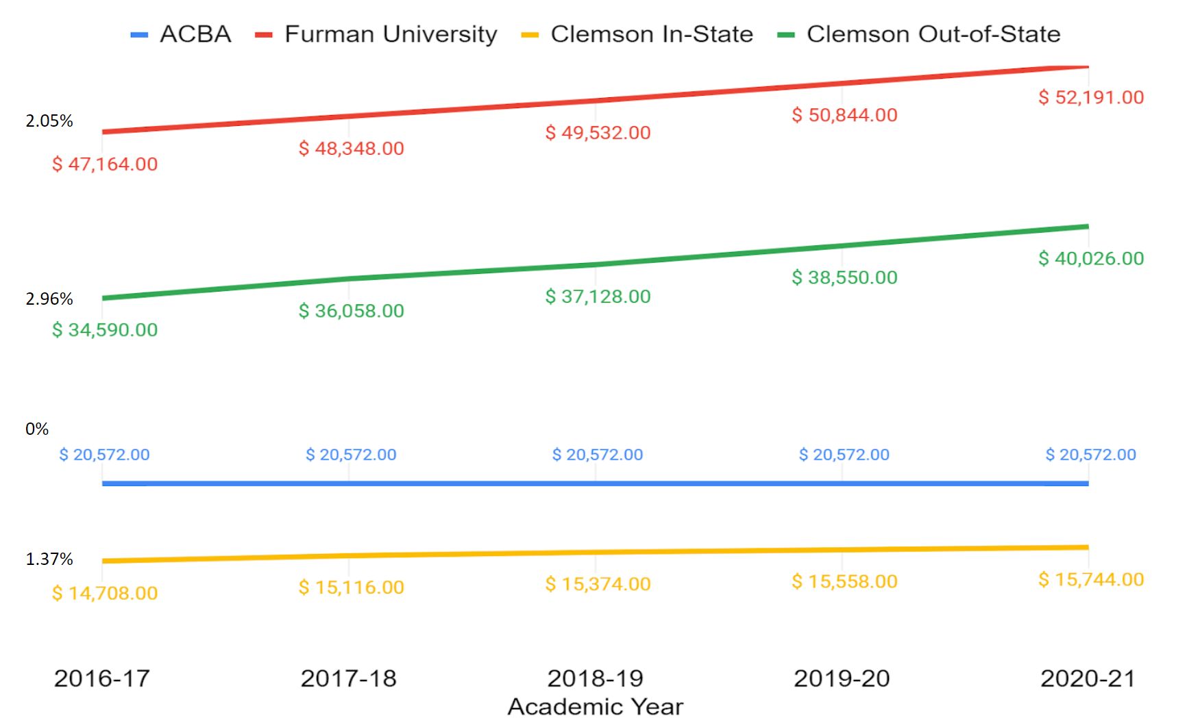 tuition comparison